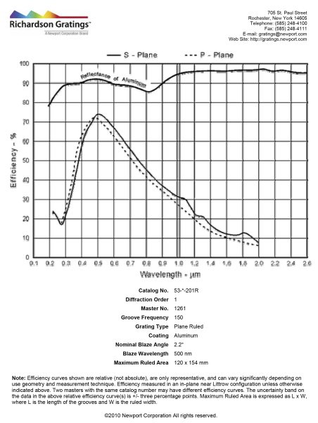 201R Ruled Diffraction Gratings, 150 g/mm, 500 nm 201R Ruled Diffraction Gratings, 150 g/mm, 500 nm