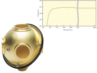819C Series Gold Collimated Beam Integrating Spheres 819C Series Gold Collimated Beam Integrating Spheres