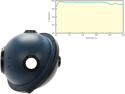 819C Optical PTFE Collimated Beam Integrating Spheres 819C Optical PTFE Collimated Beam Integrating Spheres