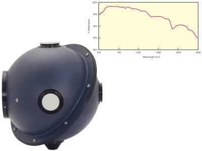 819C Series Spectraflect Collimated Beam Integrating Spheres 819C Series Spectraflect Collimated Beam Integrating Spheres