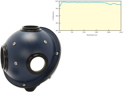 819D Series Optical PTFE Diverging Beam Integrating Spheres 819D Series Optical PTFE Diverging Beam Integrating Spheres