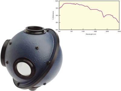 819D Series Spectraflect Coated Diverging Beam Integrating Spheres 819D Series Spectraflect Coated Diverging Beam Integrating Spheres