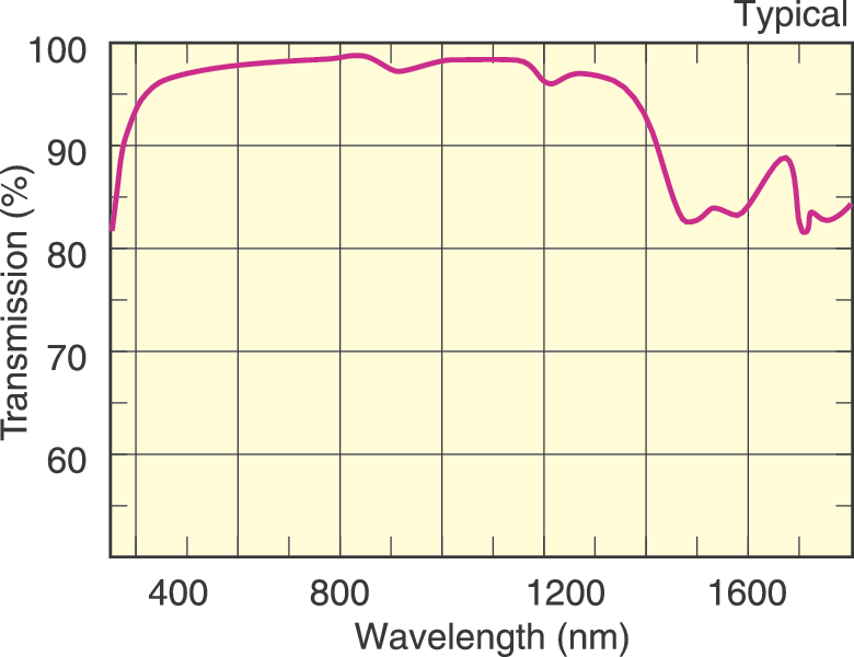 Polymer Achromatic Half-Wave Plates Polymer Achromatic Half-Wave Plates