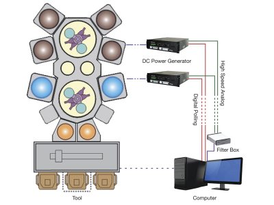 AMDS-1000 Arc Monitoring and Detection System AMDS-1000 Arc Monitoring and Detection System