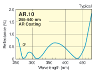 UV Antireflection Coated UVFS Plano-Concave Cylindrical Lenses UV Antireflection Coated UVFS Plano-Concave Cylindrical Lenses