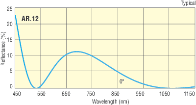 High Energy Fused Silica Plano-Convex Lenses High Energy Fused Silica Plano-Convex Lenses