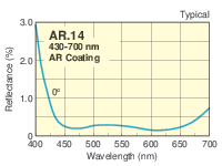 Visible Antireflection Coated N-BK7 Plano-Convex Cylindrical Lenses Visible Antireflection Coated N-BK7 Plano-Convex Cylindrical Lenses