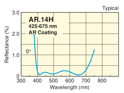 Visible Antireflection Coated N-SF11 Plano-Convex Lenses Visible Antireflection Coated N-SF11 Plano-Convex Lenses