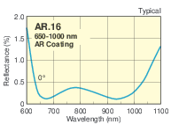 NIR Antireflection Coated N-BK7 Plano-Concave Cylindrical Lenses NIR Antireflection Coated N-BK7 Plano-Concave Cylindrical Lenses