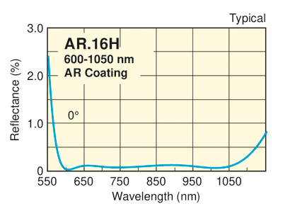 NIR Antireflection Coated N-SF11 Plano-Convex Lenses NIR Antireflection Coated N-SF11 Plano-Convex Lenses