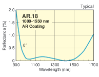IR Antireflection Coated N-BK7 Plano-Convex Cylindrical Lenses IR Antireflection Coated N-BK7 Plano-Convex Cylindrical Lenses