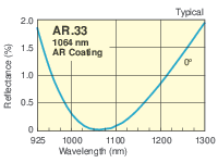 1064 nm Antireflection Coated UV Fused Silica Plano-Concave Cylindrical Lenses 1064 nm Antireflection Coated UV Fused Silica Plano-Concave Cylindrical Lenses
