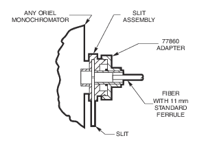 Monochromator Fiber Adapters Monochromator Fiber Adapters