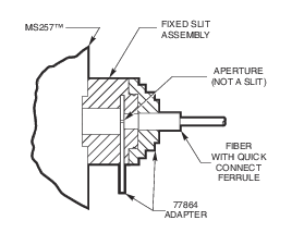 Monochromator Fiber Adapters Monochromator Fiber Adapters