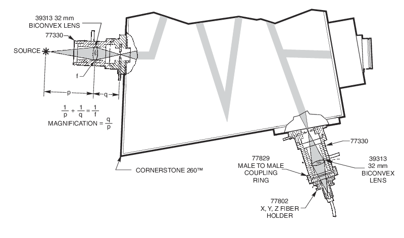 Fiber Holders and Mounts Fiber Holders and Mounts