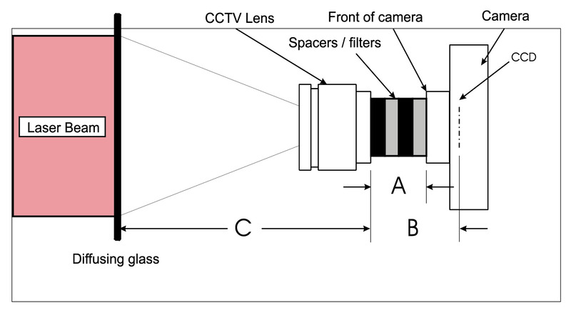 CCTV Camera Lens For Front Imaging