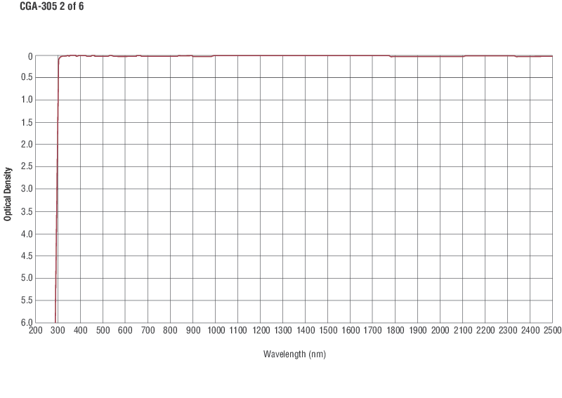 Colored Glass Alternative Longpass Filters Colored Glass Alternative Longpass Filters