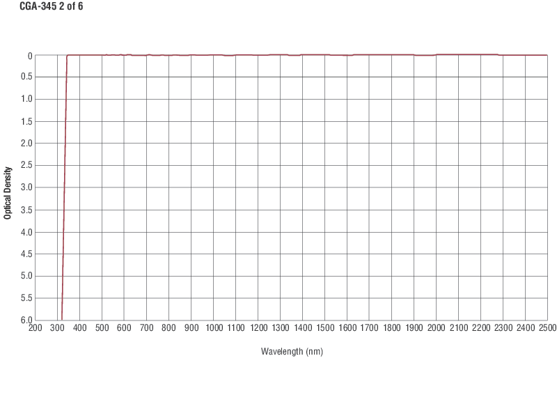 Square Colored Glass Alternative Longpass Filters Square Colored Glass Alternative Longpass Filters