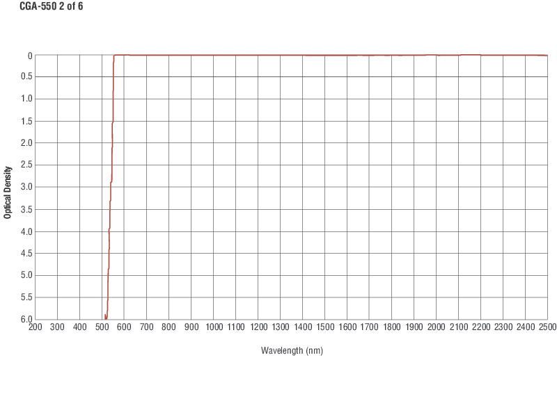 Colored Glass Alternative Longpass Filters Colored Glass Alternative Longpass Filters