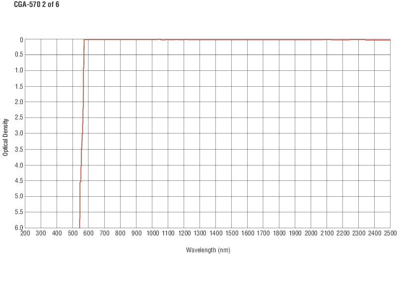 Colored Glass Alternative Longpass Filters Colored Glass Alternative Longpass Filters