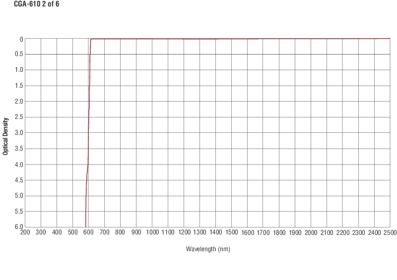 Colored Glass Alternative Longpass Filters Colored Glass Alternative Longpass Filters