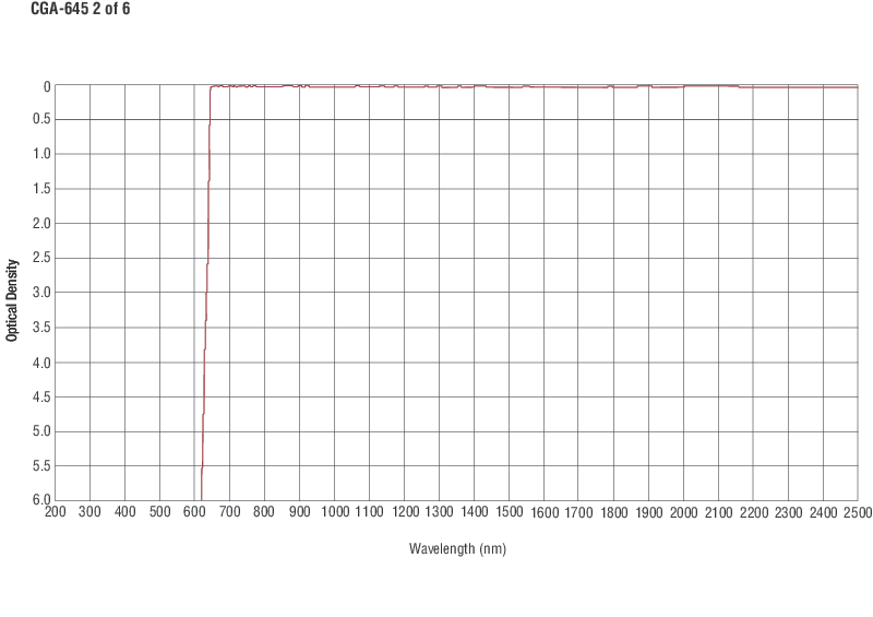 Colored Glass Alternative Longpass Filters Colored Glass Alternative Longpass Filters