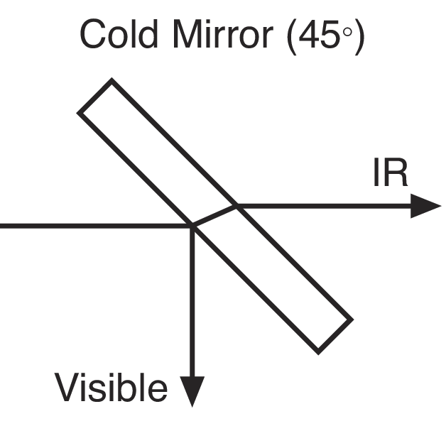 Heat-Transmitting Cold Mirrors Heat-Transmitting Cold Mirrors