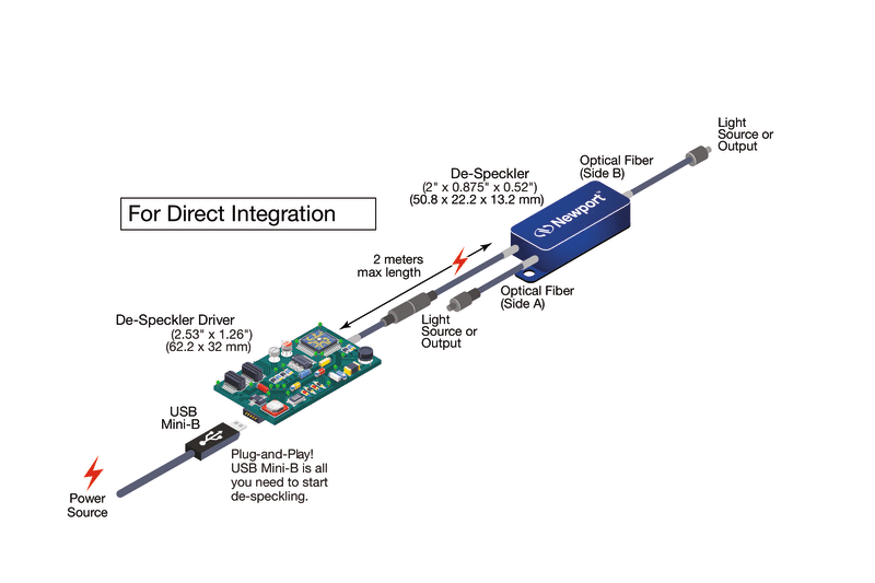 De-Speckler De-Speckler