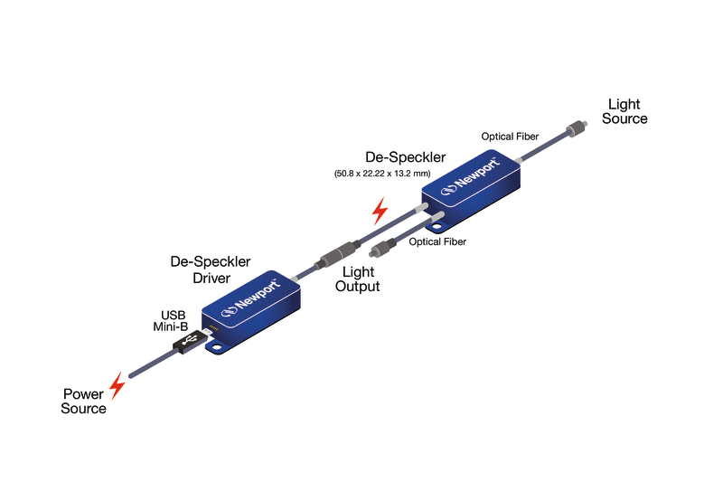 De-Speckler De-Speckler