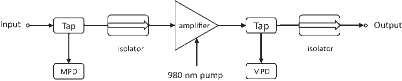 Fiber-Optic Modulator Accessories Fiber-Optic Modulator Accessories