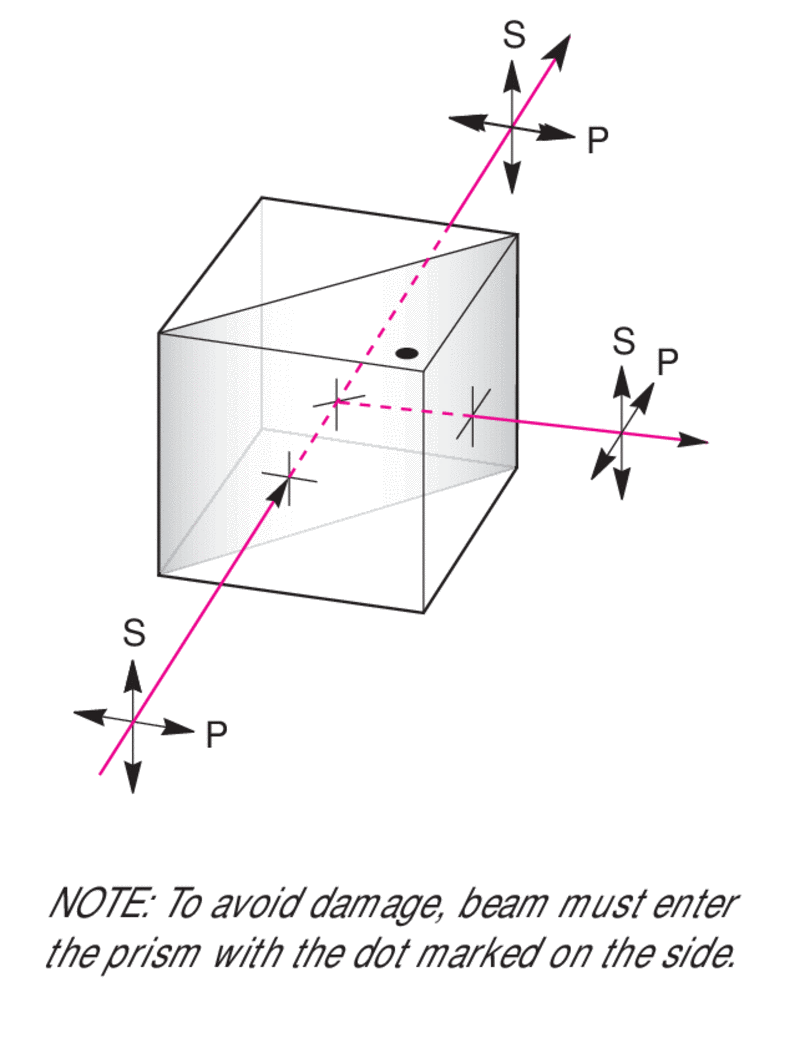 Broadband Non-Polarizing Cube Beamsplitters Broadband Non-Polarizing Cube Beamsplitters