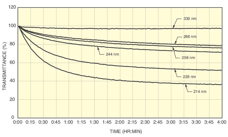 UV-NIR Large Core Fibers UV-NIR Large Core Fibers