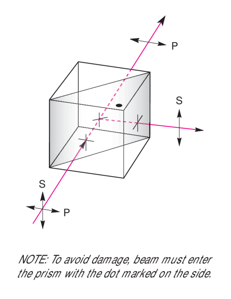 Broadband Polarizing Cube Beamsplitters Broadband Polarizing Cube Beamsplitters