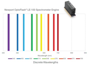 OptoFlash® Spectrometer Engines OptoFlash® Spectrometer Engines