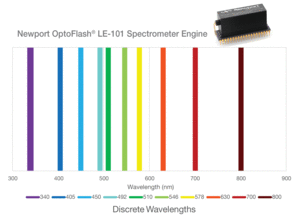 OptoFlash® Spectrometer Engines OptoFlash® Spectrometer Engines