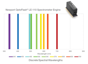 OptoFlash® Spectrometer Engines