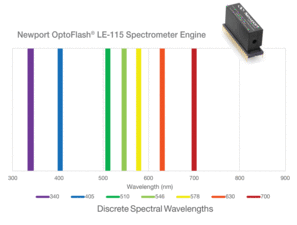 OptoFlash® Spectrometer Engines