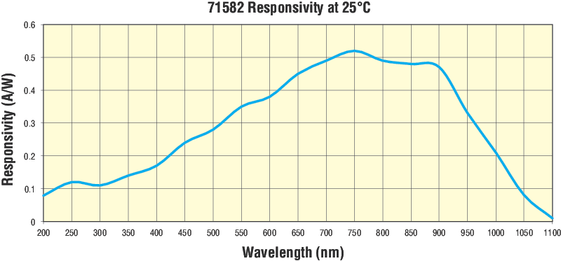 Flange Mount Photodiode Sensors Flange Mount Photodiode Sensors