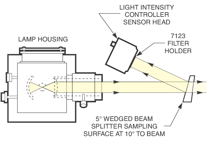 Digital Light Intensity Controller Digital Light Intensity Controller