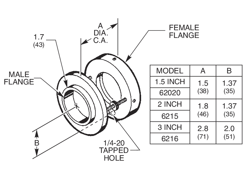 Light Source Filter Holders Light Source Filter Holders
