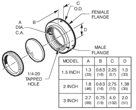 Focusing Lens Assemblies Focusing Lens Assemblies
