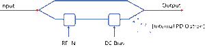 Fiber-Optic Intensity Modulators Fiber-Optic Intensity Modulators