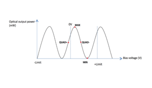 Fiber-Optic Modulator Accessories Fiber-Optic Modulator Accessories