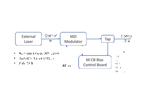 Fiber-Optic Modulator Accessories Fiber-Optic Modulator Accessories