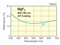 Visible Antireflection Coated Aspheric Condenser Lenses Visible Antireflection Coated Aspheric Condenser Lenses