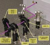 Manual Variable Laser Attenuator Kit Manual Variable Laser Attenuator Kit