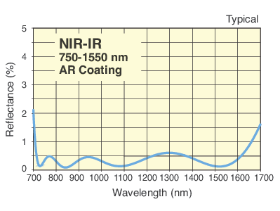 NIR-IR Antireflection Coated Plano-Convex Achromatic Doublet Lenses NIR-IR Antireflection Coated Plano-Convex Achromatic Doublet Lenses