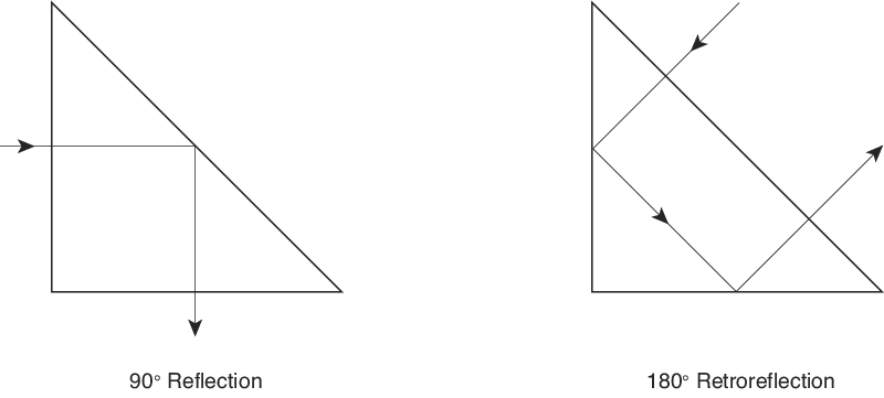 Precision N-BK7 Right-Angle Prisms Precision N-BK7 Right-Angle Prisms