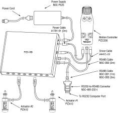 NanoPZ 1-Axis Expandable Piezo Motion Controller NanoPZ 1-Axis Expandable Piezo Motion Controller