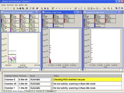 Process Eye™ Professional Software Platform for RGA Process Monitoring Process Eye™ Professional Software Platform for RGA Process Monitoring